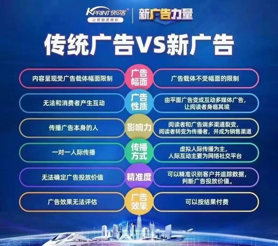 快印客构建的"技术+产品+生态"铁三角,正在帮助越来越多的广告人突破